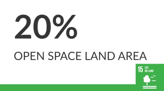Image reads "20% open space land area"