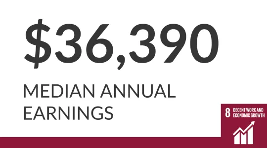 Image reads "$36,390 median annual earnings"
