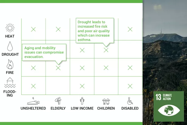 Image shows picture of mountains with SDG 13 icon overlaid. And student report table on the left.
