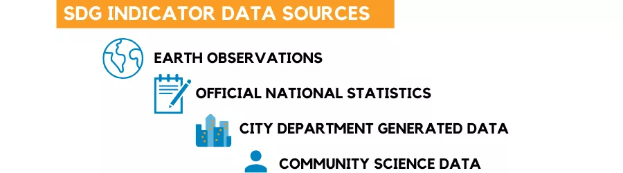 SDG Indicator Data Sources