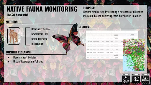 Native Fauna Monitoring, Zoe Navapanich, Summer 2020