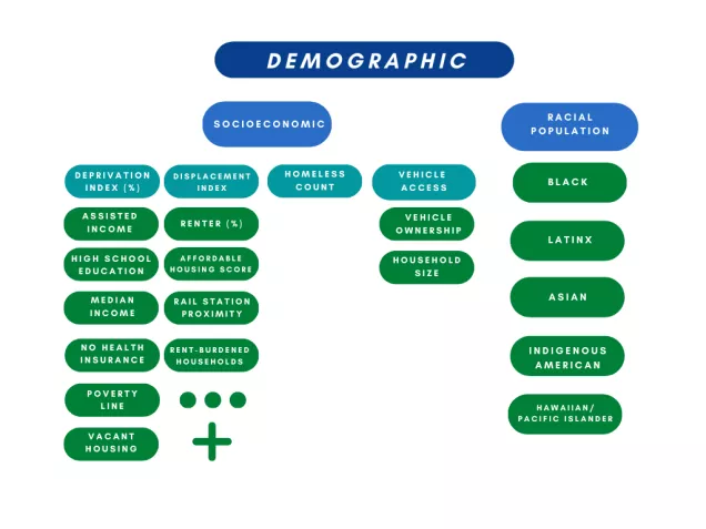 Street Asset Planning Demographic Graphic